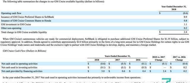 Model 3, Tesla, Honda, Chevrolet, Cadillac 