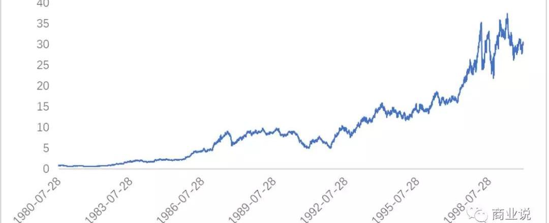 Ford, century, discovery, great success, superiority