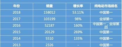 Beijing, Volkswagen, Futian, concept, modernity