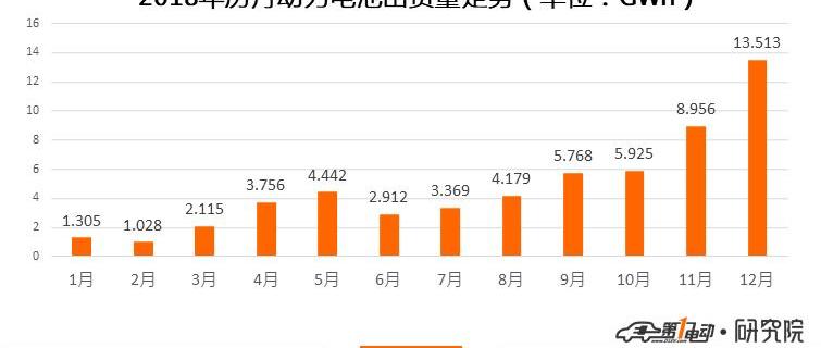 BYD, JAC, Chery and Shenlong buses