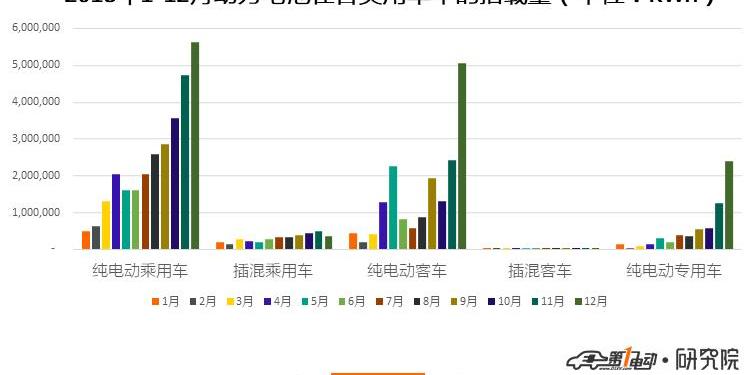 BYD, JAC, Chery and Shenlong buses