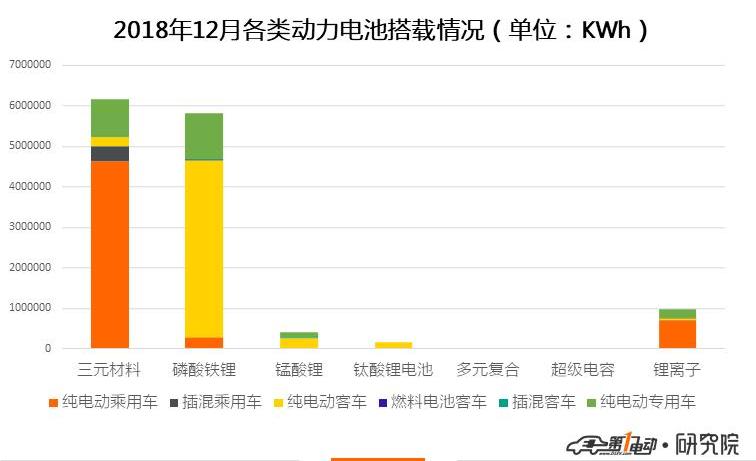 BYD, JAC, Chery and Shenlong buses
