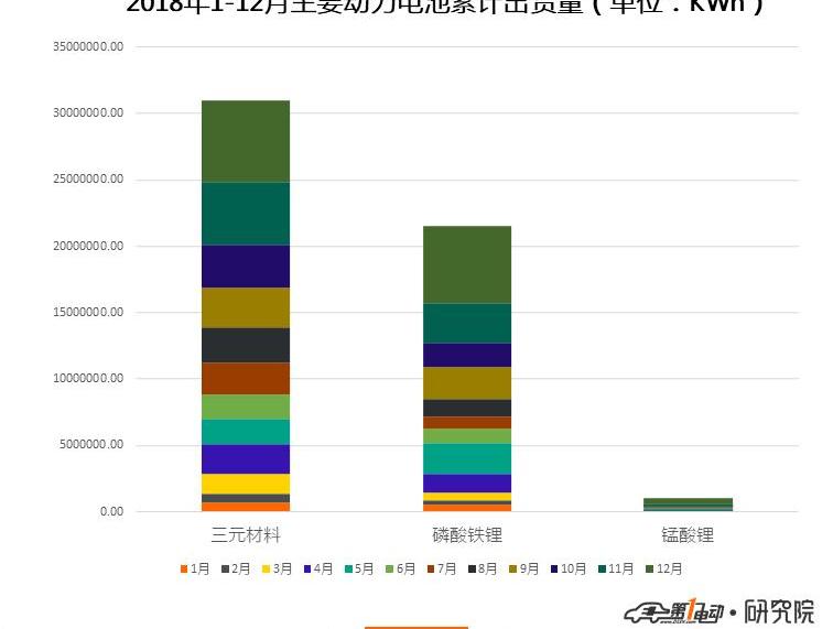 BYD, JAC, Chery and Shenlong buses