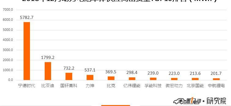 BYD, JAC, Chery and Shenlong buses