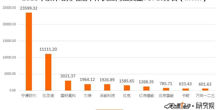 BYD, JAC, Chery and Shenlong buses