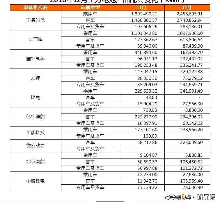 BYD, JAC, Chery and Shenlong buses