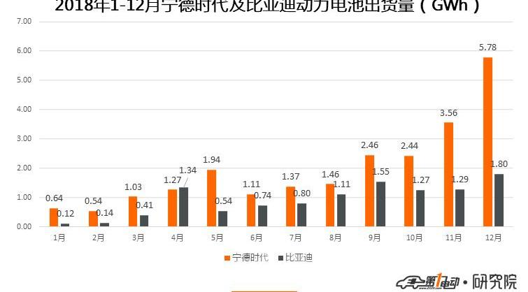 BYD, JAC, Chery and Shenlong buses