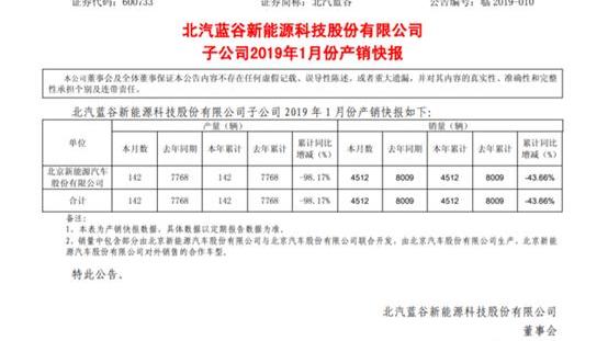 BYD, Tucki, Honda, Tengshi, BMW