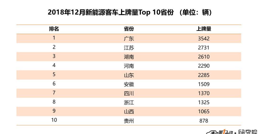 Yutong bus, BYD, Beijing, Chang 'an, Jiangling