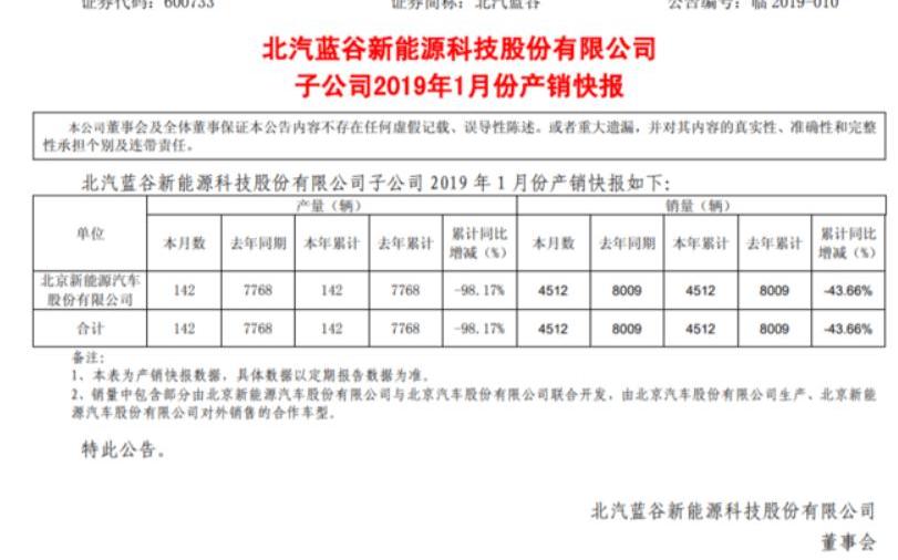 比亞迪,奔馳,法拉利