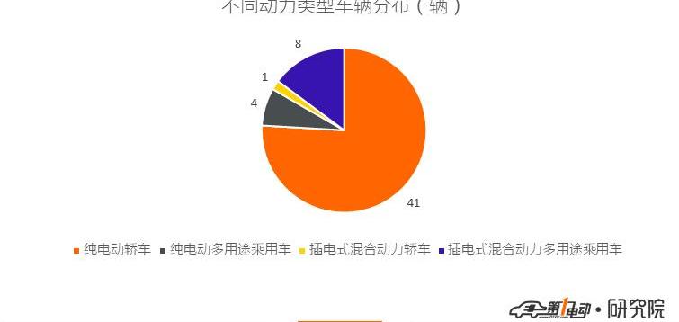 Jianghuai, BYD, Changan, Chery, Emgrand