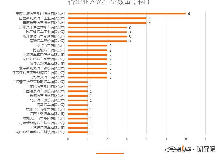 Jianghuai, BYD, Changan, Chery, Emgrand