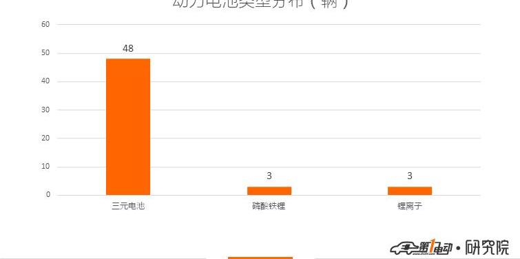 Jianghuai, BYD, Changan, Chery, Emgrand