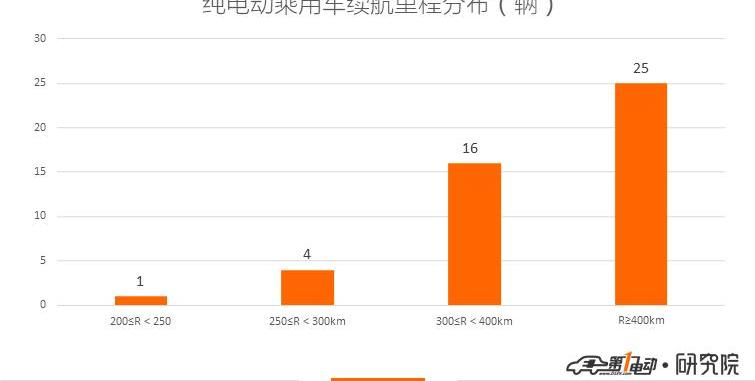 Jianghuai, BYD, Changan, Chery, Emgrand