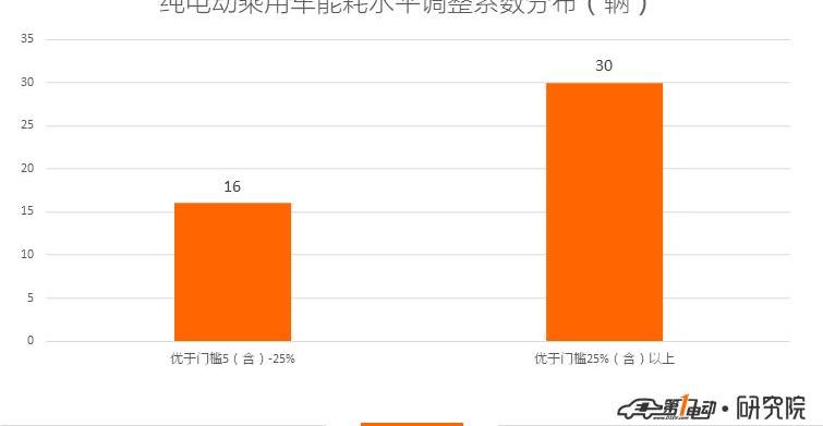 Jianghuai, BYD, Changan, Chery, Emgrand
