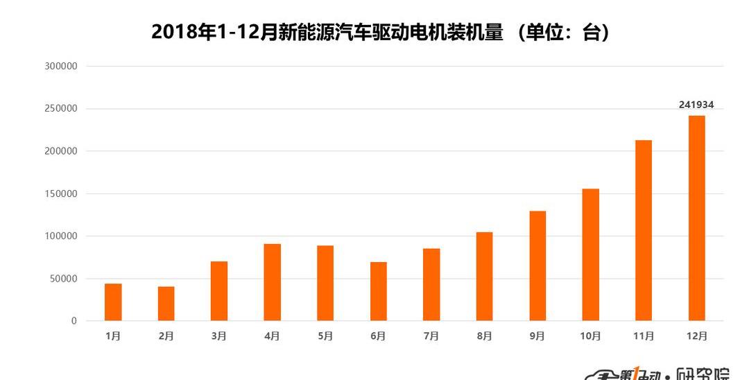 BYD, Haima, Jiangling