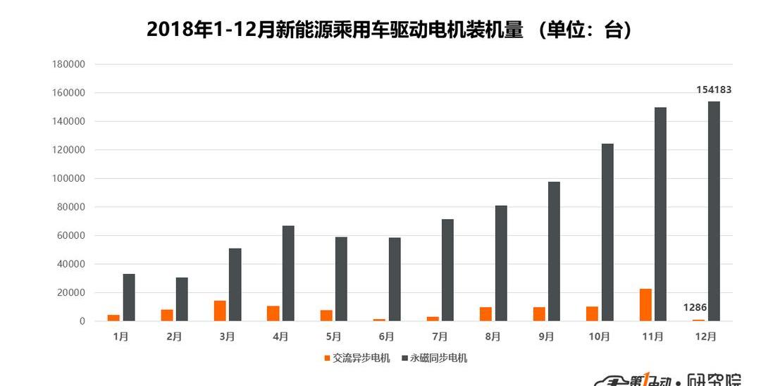 BYD, Haima, Jiangling