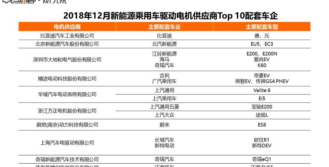 BYD, Haima, Jiangling