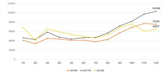 Beijing, BYD, Futian, Weilai and Valin Automobile