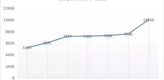 Chery, Tiggo 8, Arrizo GX, Chang 'an, Volkswagen