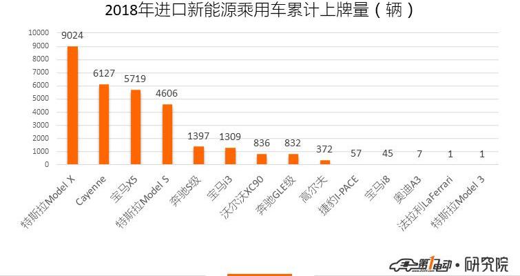 BYD, Beijing, Roewe, Model X, Tesla