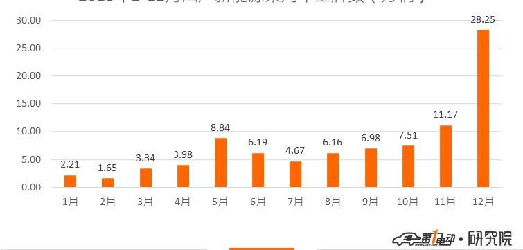 BYD, Beijing, Roewe, Model X, Tesla