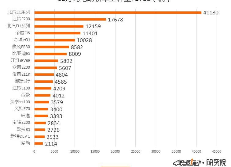 BYD, Beijing, Roewe, Model X, Tesla