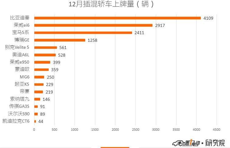 BYD, Beijing, Roewe, Model X, Tesla