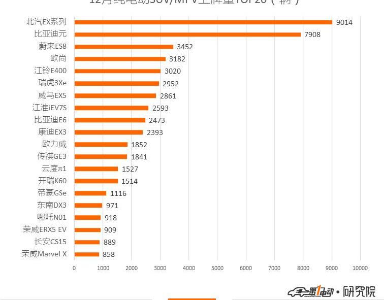 BYD, Beijing, Roewe, Model X, Tesla