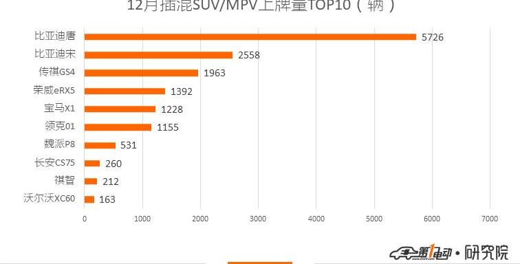 BYD, Beijing, Roewe, Model X, Tesla