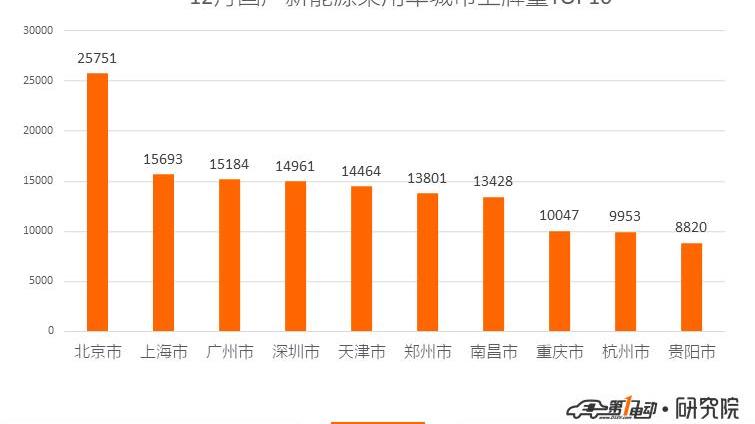 BYD, Beijing, Roewe, Model X, Tesla