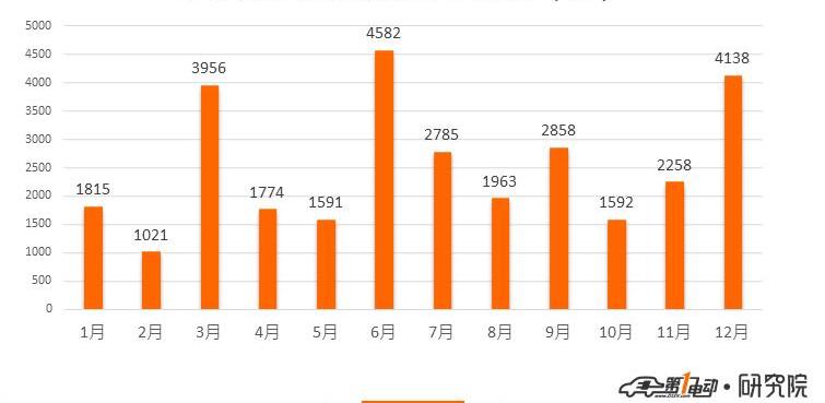 BYD, Beijing, Roewe, Model X, Tesla