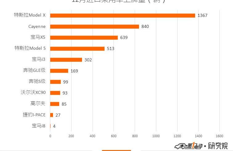 BYD, Beijing, Roewe, Model X, Tesla