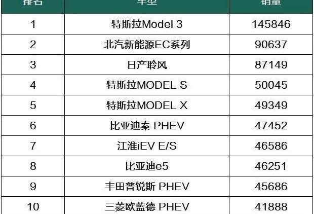 BYD, Tesla, Jianghuai, Mitsubishi, Nissan
