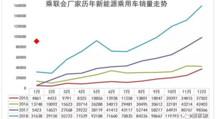 BYD, Baojun, BMW, Borui, BMW X1