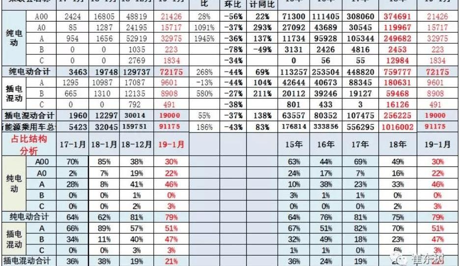 BYD, Baojun, BMW, Borui, BMW X1