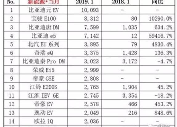 BYD, Baojun, BMW, Borui, BMW X1