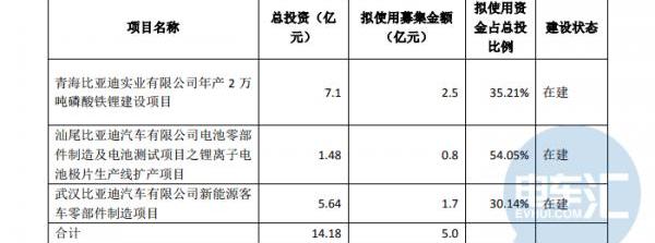 BYD, Yutong Bus, Discovery, Han
