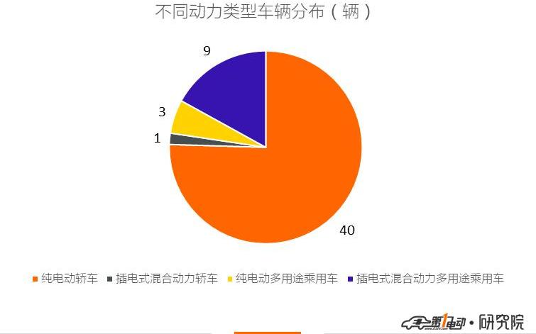 BYD, Jianghuai, Dihao, Chery, Beijing