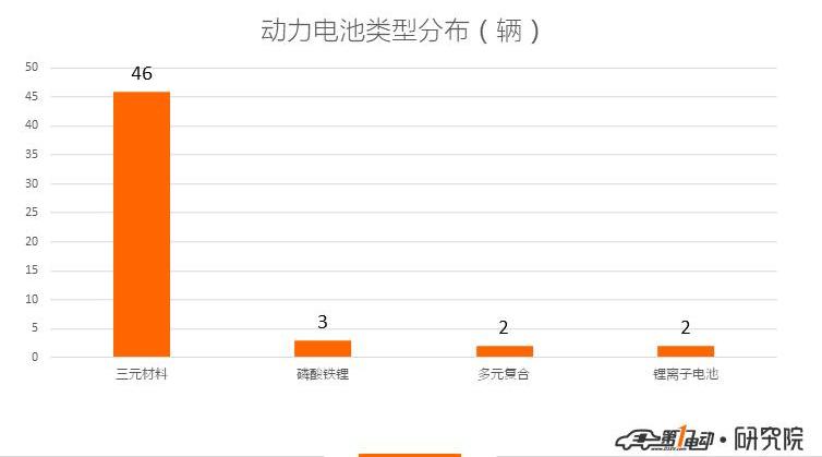 BYD, JAC, IHO, Chery, Beijing