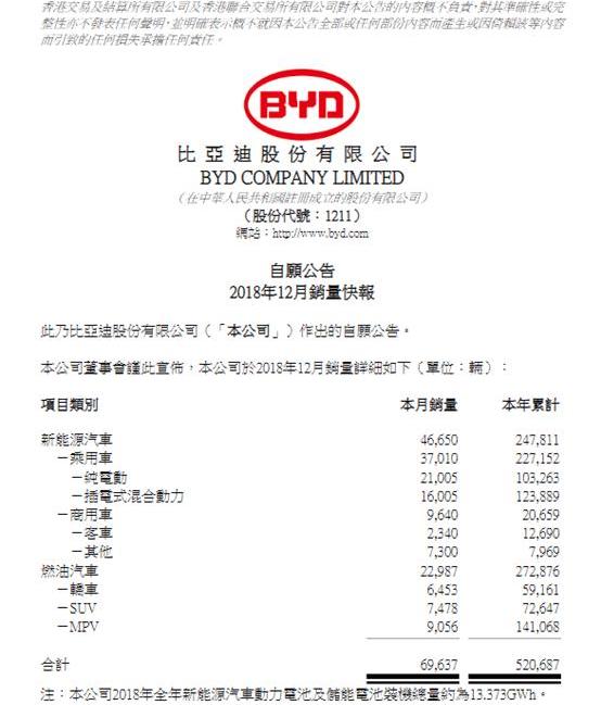 BMW, BYD, Beijing, Mercedes-Benz, Ford
