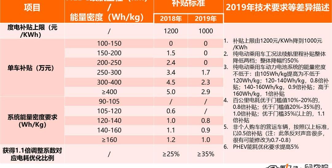 BYD, Roewe, Chang'an, Roewe Ei5