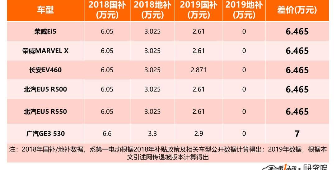 BYD, Roewe, Chang'an, Roewe Ei5