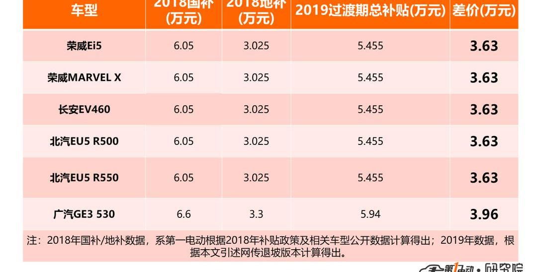 BYD, Roewe, Chang'an, Roewe Ei5