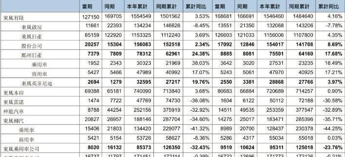 Dongfeng, dongfeng fengshen, Dongfeng is popular, Beijing, Dongfeng scenery