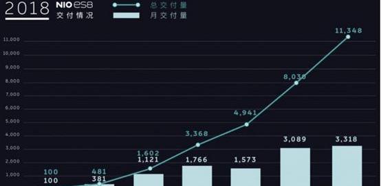 Beijing, Weilai, Chang 'an, Weilai ES8, Volkswagen