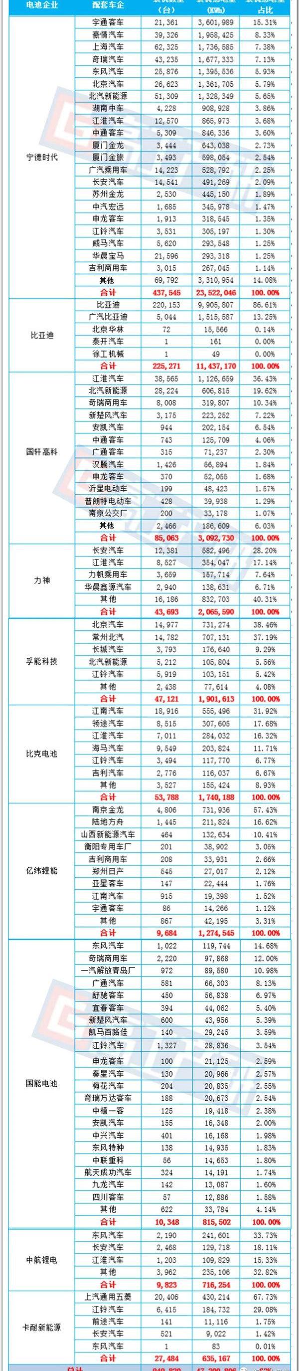 BYD, Dongfeng, Jiangling, Jianghuai, Chery