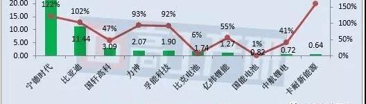 BYD, Dongfeng, Jiangling, Jianghuai, Chery