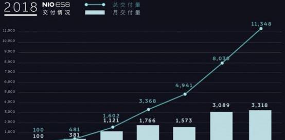 Tucki, Weilai, Tucki G3, Tesla, Weimar Automobile