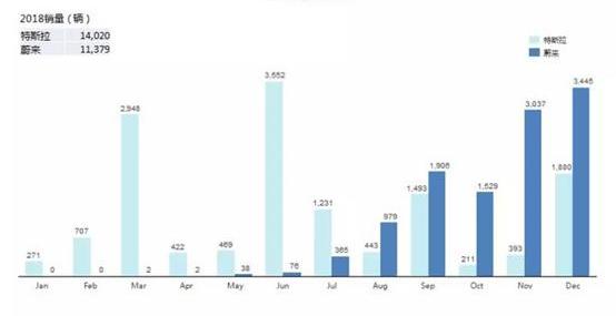 Tucki, Weilai, Tucki G3, Tesla, Weimar Automobile